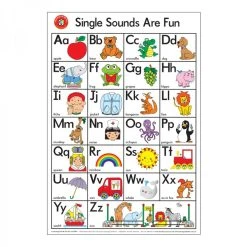 Other Poster Single Sounds Are Fun