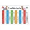 Other Placemat Times Tables Are Fun