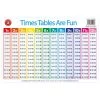 Other Learning Placemat Times Tables Are Fun